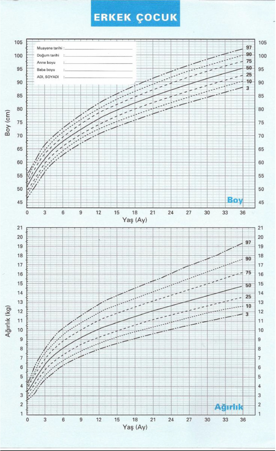 Trk ocuklarnn Persentil Byme Erisi-Erkek - Uzm. Dr. Erdal Pazar